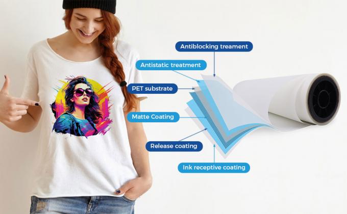 半透明の即時ホットピーリングDTFフィルム リサイクル可能なA3A4ペット転送フィルム 2