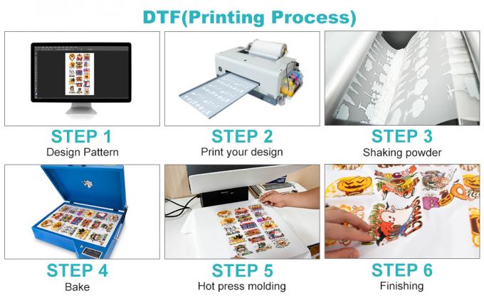 75mic DTFフィルムロール ダブルサイドマット 60cm 30cm 33cm PET熱伝送フィルム 0