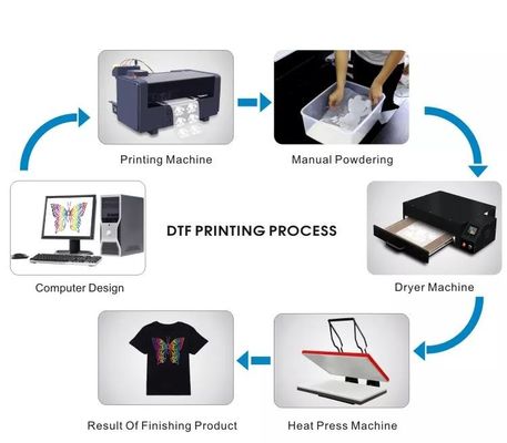 DTF熱転送Tシャツプリントインク 1000ML エプソン TX800 / XP600プリンター用