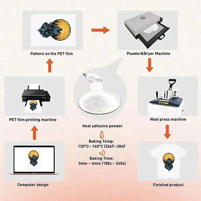 TPU 柔らかい伸縮性DTF粉 白い接着性DTF熱溶性粉末