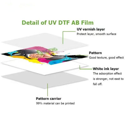 60cm ホワイト UV DTF 転送フィルム 透明 UV DTF Ab フィルム 携帯ケース 木製瓶