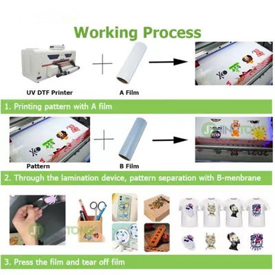60cm ホワイト UV DTF 転送フィルム 透明 UV DTF Ab フィルム 携帯ケース 木製瓶