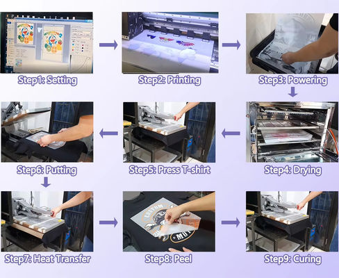 1kg TPU DTF粉末 熱プレスを使って生動的なTシャツの転送